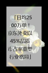 日均2500万单！京东外卖以45%品质市占率重塑行业格局